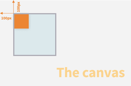 Moving a viewBox around an SVG canvas