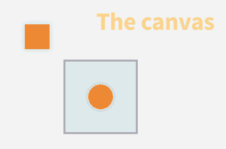 Multiple elements on an SVG canvas