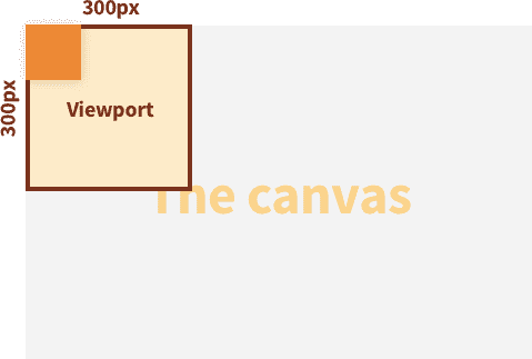 Adding a rectangle to the SVG canvas